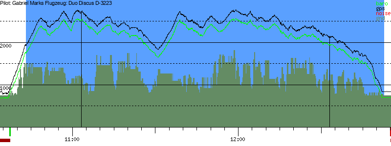 Barometer